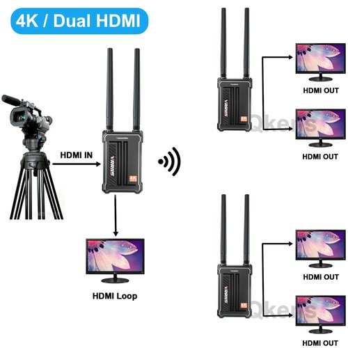 Trasmettitore video display - trasmettitore,