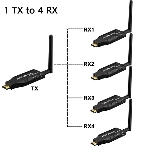 1tx 4rx wireless - 1tx*4rx,