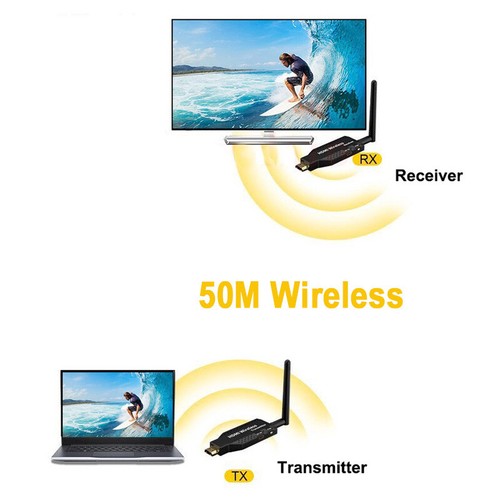 Wireless hdmi extender - hdmi,
