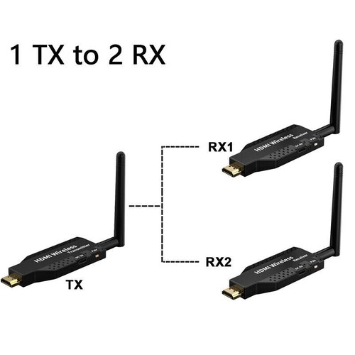 1tx 2rx wireless extender - 1tx*2rx, hd